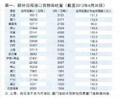 無(wú)船承運(yùn)業(yè)務(wù)概述