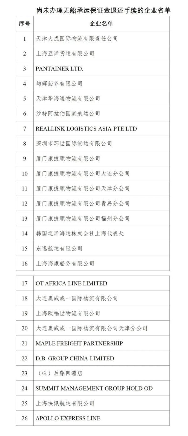 這26家企業(yè)，交通運(yùn)輸部點(diǎn)名要給你退錢(qián)！無(wú)船承運(yùn)業(yè)務(wù)